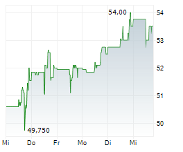 CALIAN GROUP LTD Chart 1 Jahr CALIAN GROUP LTD Chart 1 Jahr