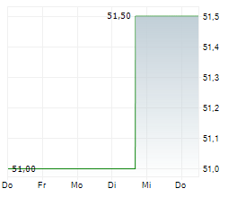 CALIAN GROUP LTD Chart 1 Jahr CALIAN GROUP LTD Chart 1 Jahr