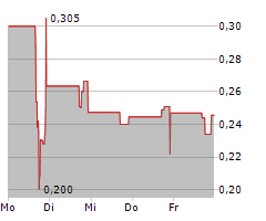 CALIBERCOS INC Chart 1 Jahr