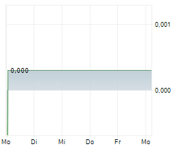 CALIBRE Chart 1 Jahr