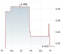 CALIDI BIOTHERAPEUTICS INC Chart 1 Jahr