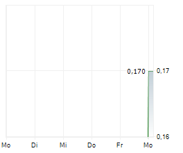 CALIFORNIA NANOTECHNOLOGIES CORP Chart 1 Jahr CALIFORNIA NANOTECHNOLOGIES CORP Chart 1 Jahr