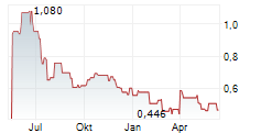 CALLINEX MINES INC Chart 1 Jahr