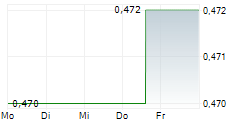 CALLINEX MINES INC 5-Tage-Chart