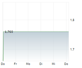 CALVERT INTERNATIONAL AG Chart 1 Jahr