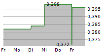 CAMBRIDGE COGNITION HOLDINGS PLC 5-Tage-Chart