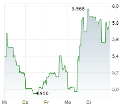 CAMPING WORLD HOLDINGS INC Chart 1 Jahr