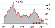 CAMTEK LTD Chart 1 Jahr