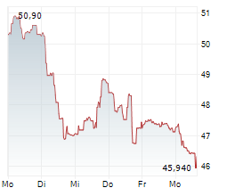 CAMURUS AB Chart 1 Jahr CAMURUS AB Chart 1 Jahr
