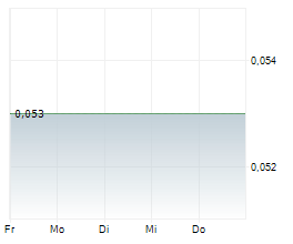 CANADIAN GOLDCAMPS CORP Chart 1 Jahr