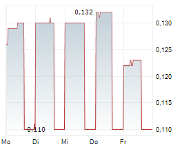 CANADIAN GOLDCAMPS CORP Chart 1 Jahr CANADIAN GOLDCAMPS CORP Chart 1 Jahr