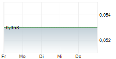 CANADIAN GOLDCAMPS CORP 5-Tage-Chart