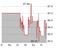 CANADIAN NATIONAL RAILWAY COMPANY Chart 1 Jahr