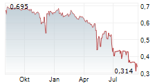 CANADIAN NORTH RESOURCES INC Chart 1 Jahr