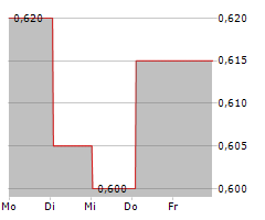 CANADIAN NORTH RESOURCES INC Chart 1 Jahr