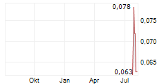 CANADIAN PHOSPHATE LIMITED Chart 1 Jahr