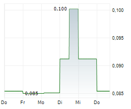 CANADIAN PHOSPHATE LIMITED Chart 1 Jahr CANADIAN PHOSPHATE LIMITED Chart 1 Jahr