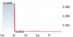 CANADIAN PHOSPHATE LIMITED 5-Tage-Chart