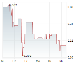 CANAGOLD RESOURCES LTD Chart 1 Jahr