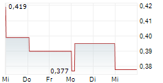 CANALASKA URANIUM LTD 5-Tage-Chart CANALASKA URANIUM LTD 5-Tage-Chart