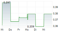 CANALASKA URANIUM LTD 5-Tage-Chart
