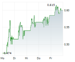 CANAMERA ENERGY METALS CORP Chart 1 Jahr