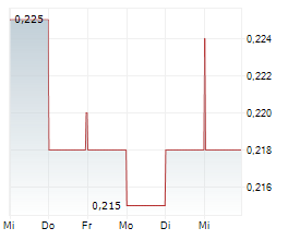 CANASIA ENERGY CORP Chart 1 Jahr CANASIA ENERGY CORP Chart 1 Jahr