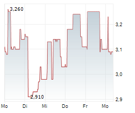 CANDLES SCANDINAVIA AB Chart 1 Jahr CANDLES SCANDINAVIA AB Chart 1 Jahr