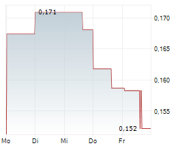 CANEX METALS INC Chart 1 Jahr