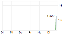 CANGO INC 5-Tage-Chart CANGO INC 5-Tage-Chart