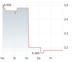 CANSINO BIOLOGICS INC Chart 1 Jahr