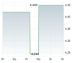 CANSOUL FONDS HANF AKTIEN GLOBAL Chart 1 Jahr