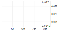 CANSTAR RESOURCES INC Chart 1 Jahr