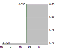 CANTALOUPE INC Chart 1 Jahr