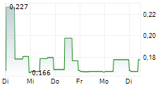 CANTARGIA AB 5-Tage-Chart