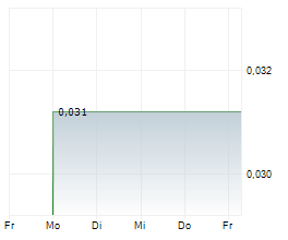 CANTER RESOURCES CORP Chart 1 Jahr