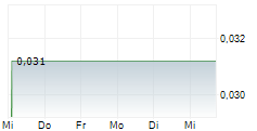 CANTER RESOURCES CORP 5-Tage-Chart