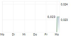 CANTERBURY RESOURCES LIMITED 5-Tage-Chart