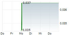 CANYON RESOURCES LIMITED 5-Tage-Chart