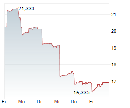 CAPCOM CO LTD Chart 1 Jahr