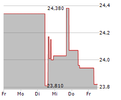 CAPCOM CO LTD Chart 1 Jahr