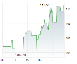 CAPGEMINI SE Chart 1 Jahr
