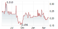 CAPINFO CO LTD Chart 1 Jahr