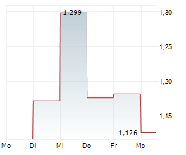 CAPITAN SILVER CORP Chart 1 Jahr CAPITAN SILVER CORP Chart 1 Jahr