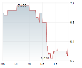 CAPRICORN METALS LTD Chart 1 Jahr