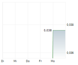 CAPROCK MINING CORP Chart 1 Jahr