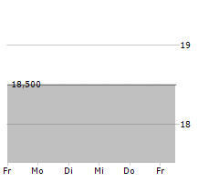 CAPSENSIXX AG Chart 1 Jahr