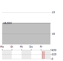 CAPSENSIXX Aktie 5-Tage-Chart