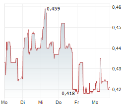 CAPSOL TECHNOLOGIES ASA Chart 1 Jahr