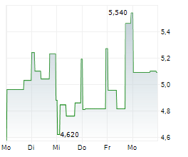 CAPSOVISION INC Chart 1 Jahr